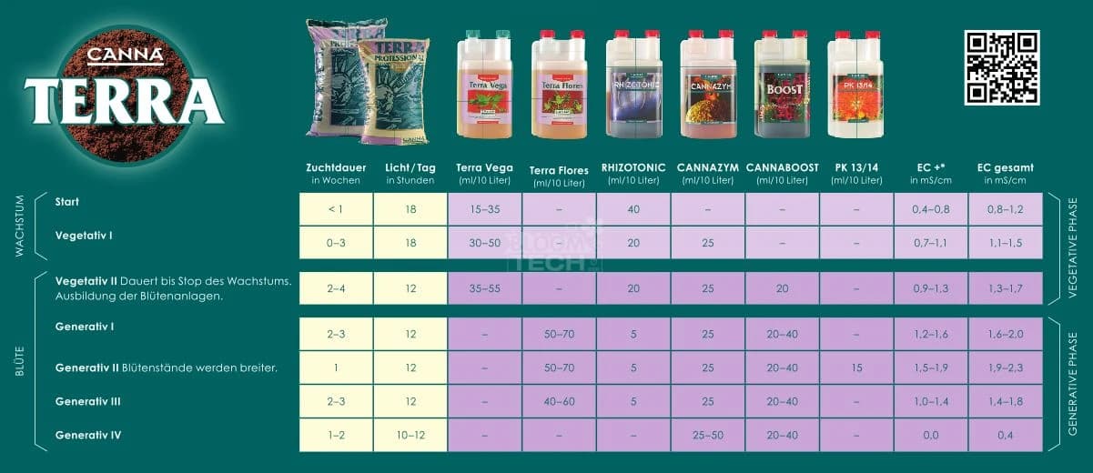Terra Flores 10 Liter
