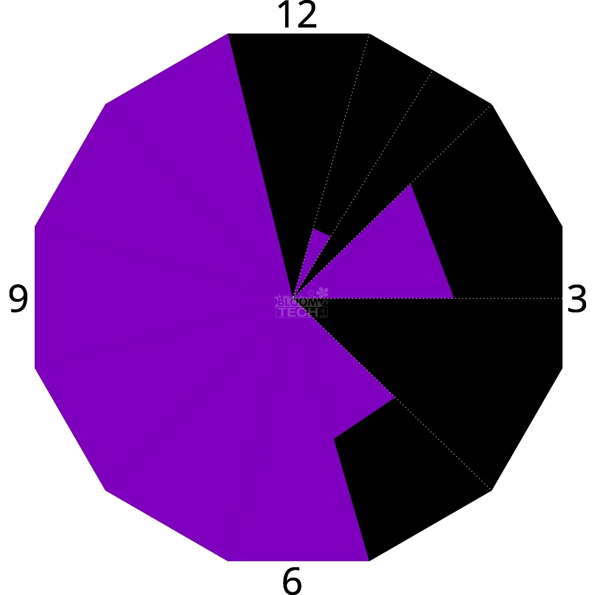 Luxelite PlantUV 24 Watt
